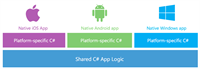  DÉVELOPPEMENT XAMARIN